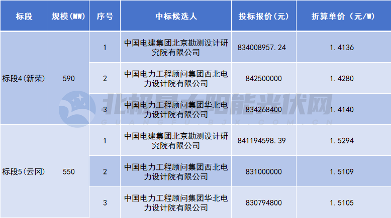 152J1A25-0 beat365正版(中国)-唯一官方网站