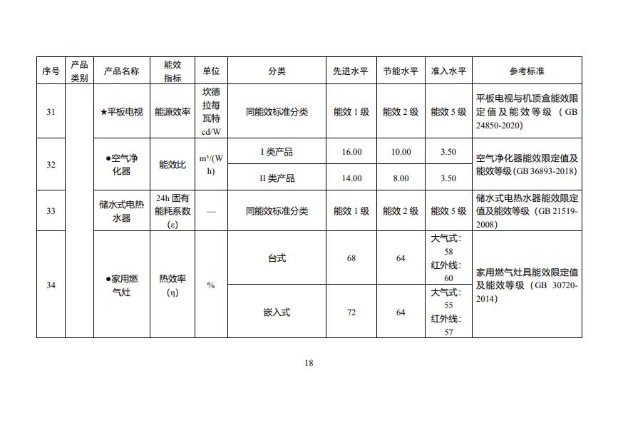 0U3301508-18 beat365正版(中国)-唯一官方网站
