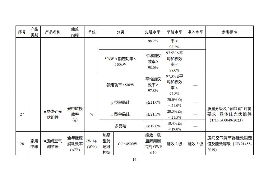 0U3302414-16 beat365正版(中国)-唯一官方网站