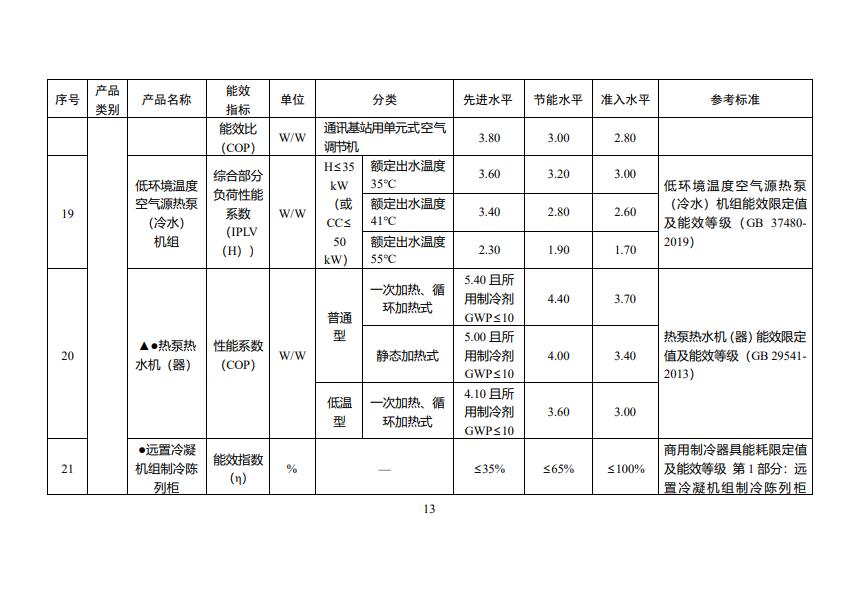 0U3302462-13 beat365正版(中国)-唯一官方网站