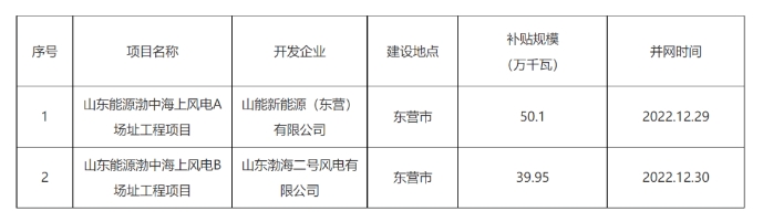 0930492031-0 beat365正版(中国)-唯一官方网站