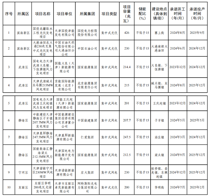 11404C426-0 beat365正版(中国)-唯一官方网站