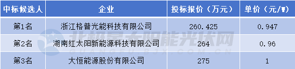 1-2311221G603N2 beat365正版(中国)-唯一官方网站
