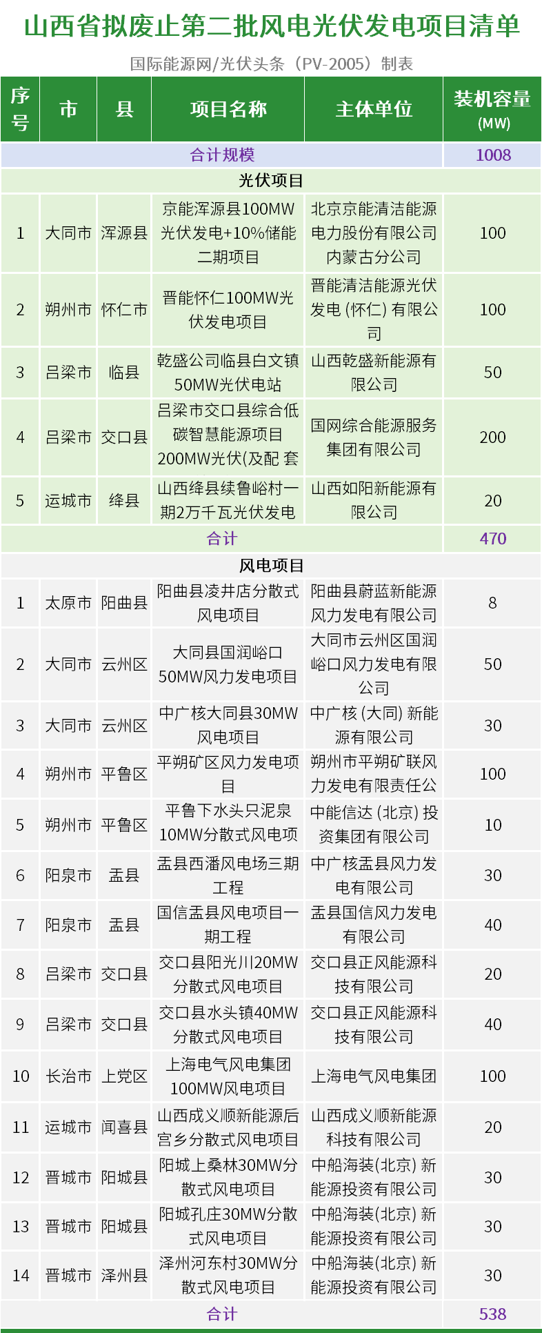 14430G911-6 beat365正版(中国)-唯一官方网站