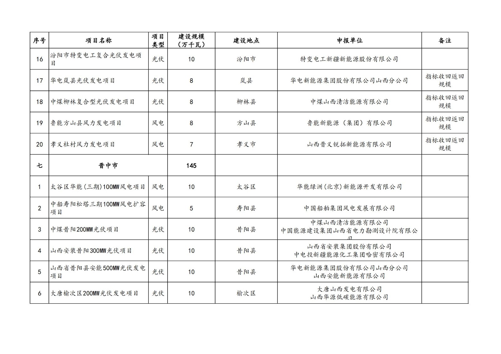 0TP21326-7 beat365正版(中国)-唯一官方网站