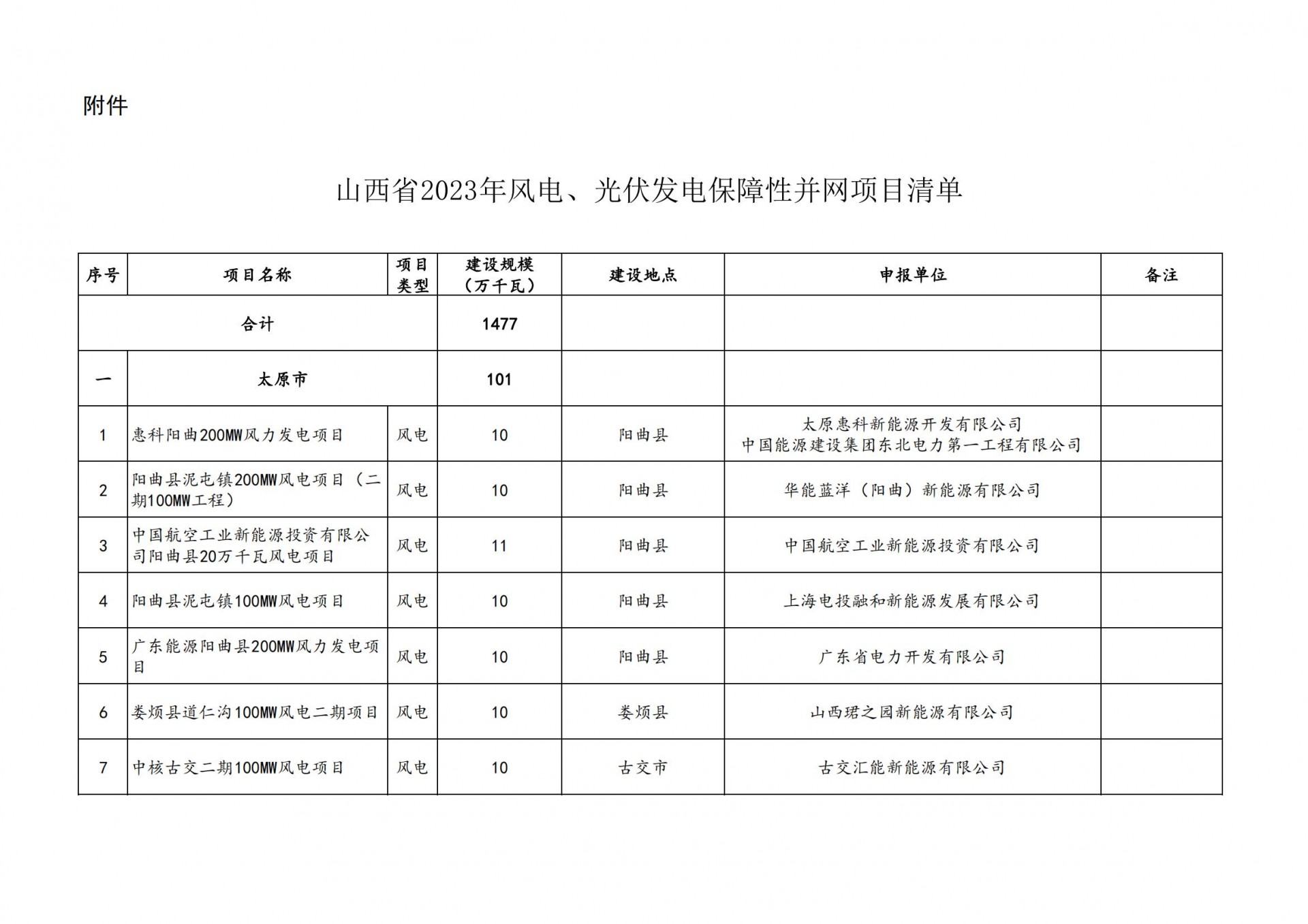 0TP21400-0 beat365正版(中国)-唯一官方网站