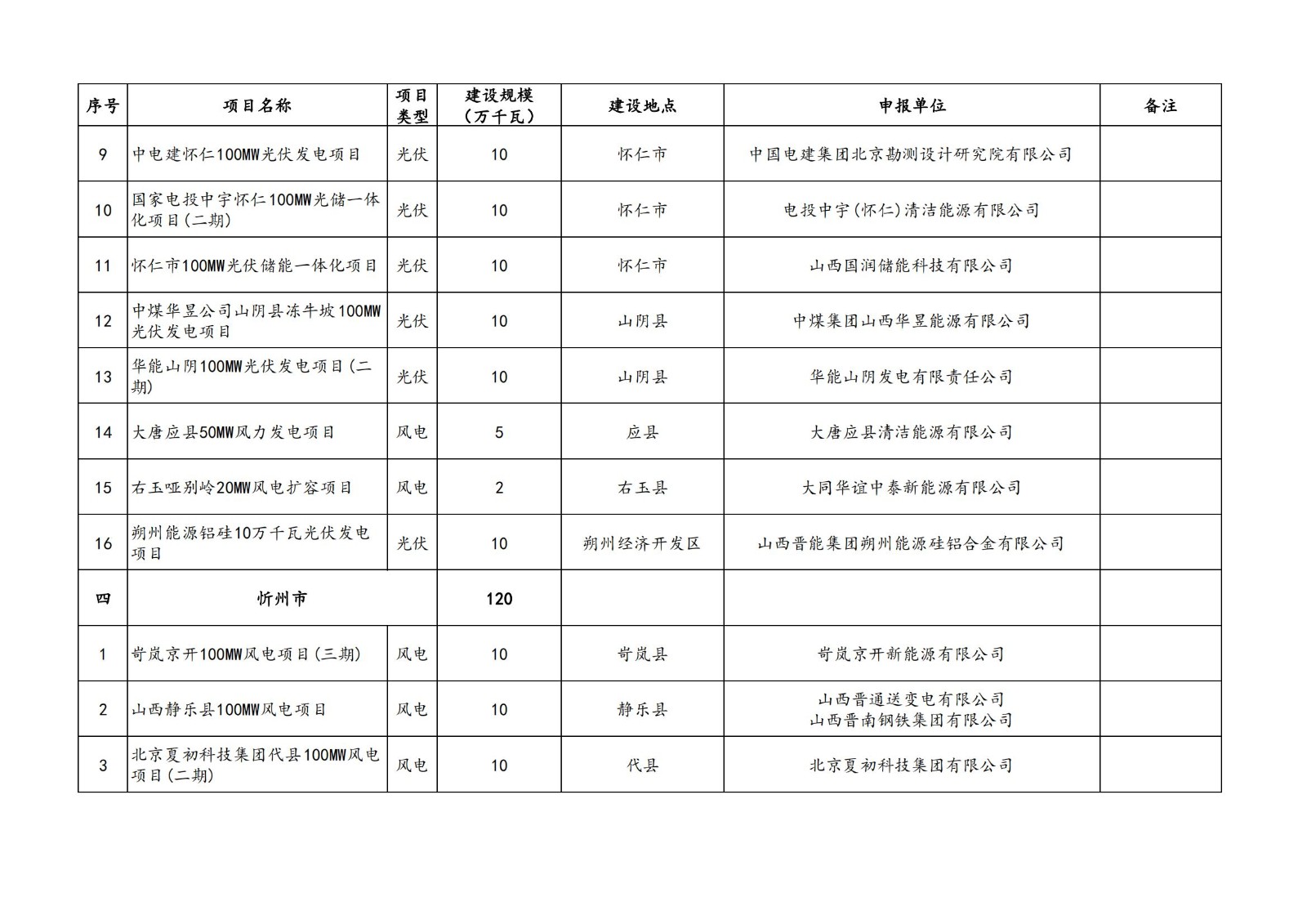 0TP22U2-3 beat365正版(中国)-唯一官方网站