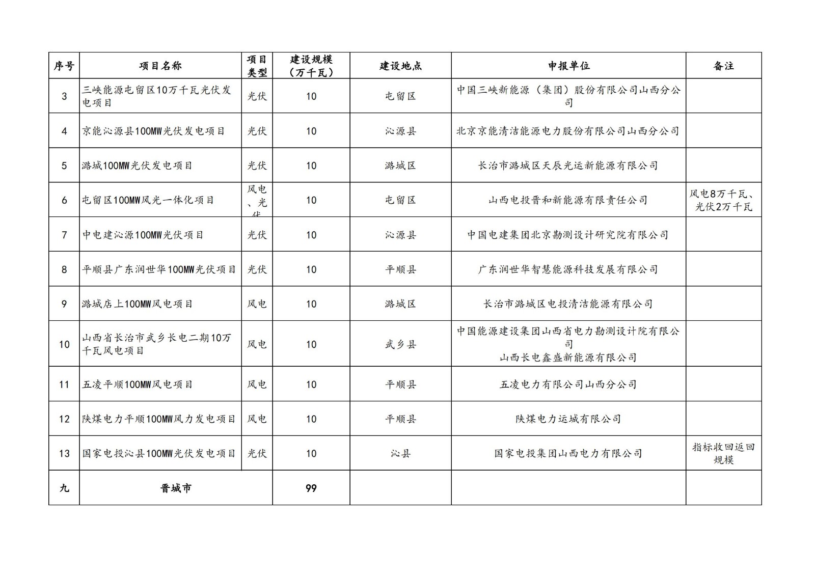 0TP24631-9 beat365正版(中国)-唯一官方网站
