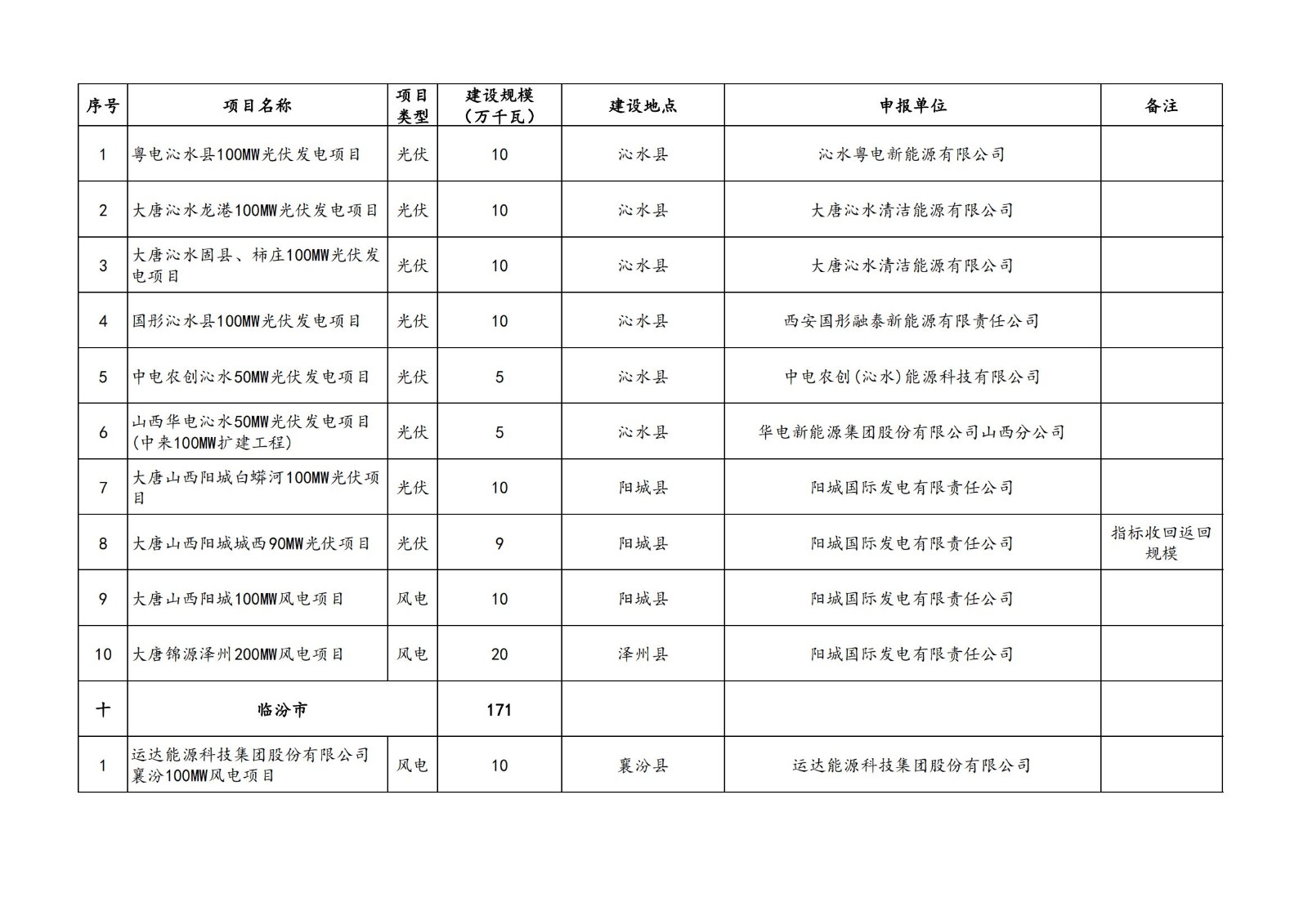 0TP2LK-10 beat365正版(中国)-唯一官方网站