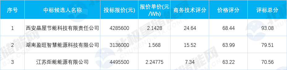 1-2312050Z544602 beat365正版(中国)-唯一官方网站