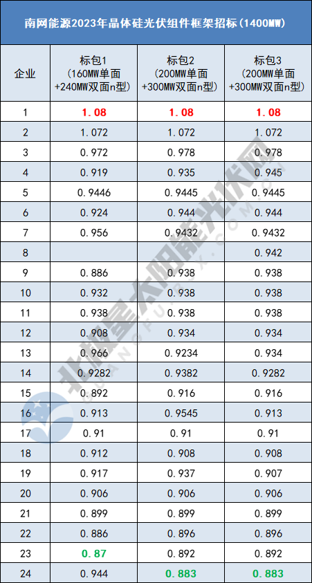 1-23122G33624R0 beat365正版(中国)-唯一官方网站