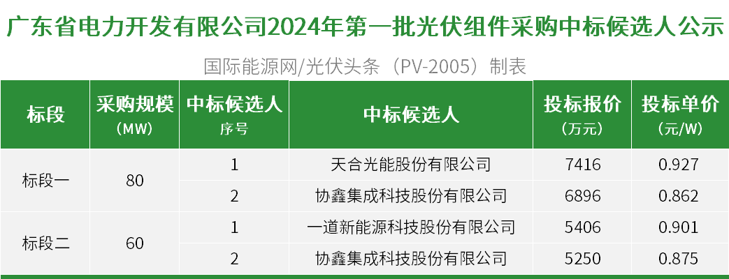 1J12IF2-0 beat365正版(中国)-唯一官方网站