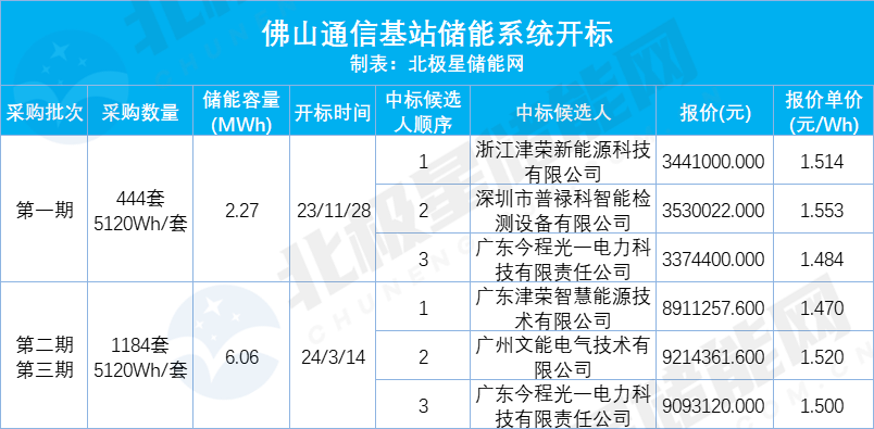 1-24031QF30N96 beat365正版(中国)-唯一官方网站