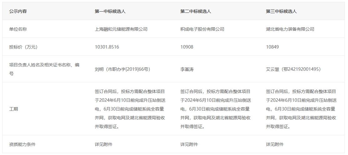 1-2406041P643I8 beat365正版(中国)-唯一官方网站