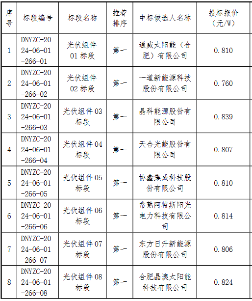 1-240G51H159359 beat365正版(中国)-唯一官方网站