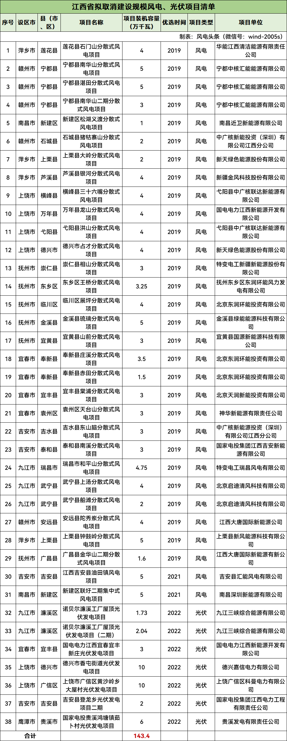 1115135M4-1 beat365正版(中国)-唯一官方网站