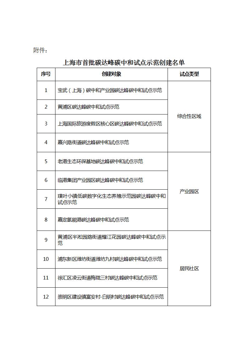 16231635H-0 beat365正版(中国)-唯一官方网站