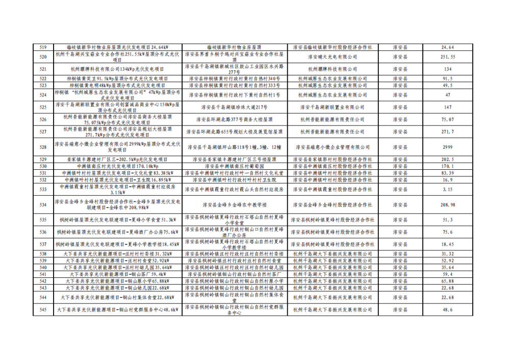 0S2494237-20 beat365正版(中国)-唯一官方网站