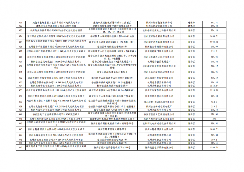 0S24a521-16 beat365正版(中国)-唯一官方网站