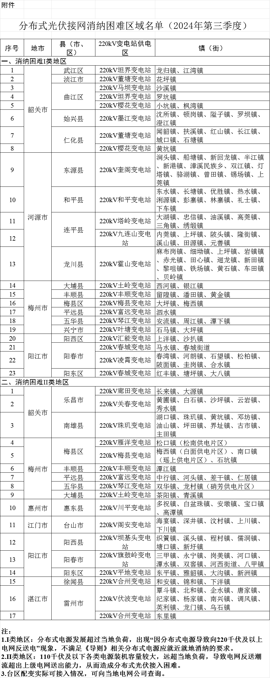 095A21J4-0 beat365正版(中国)-唯一官方网站