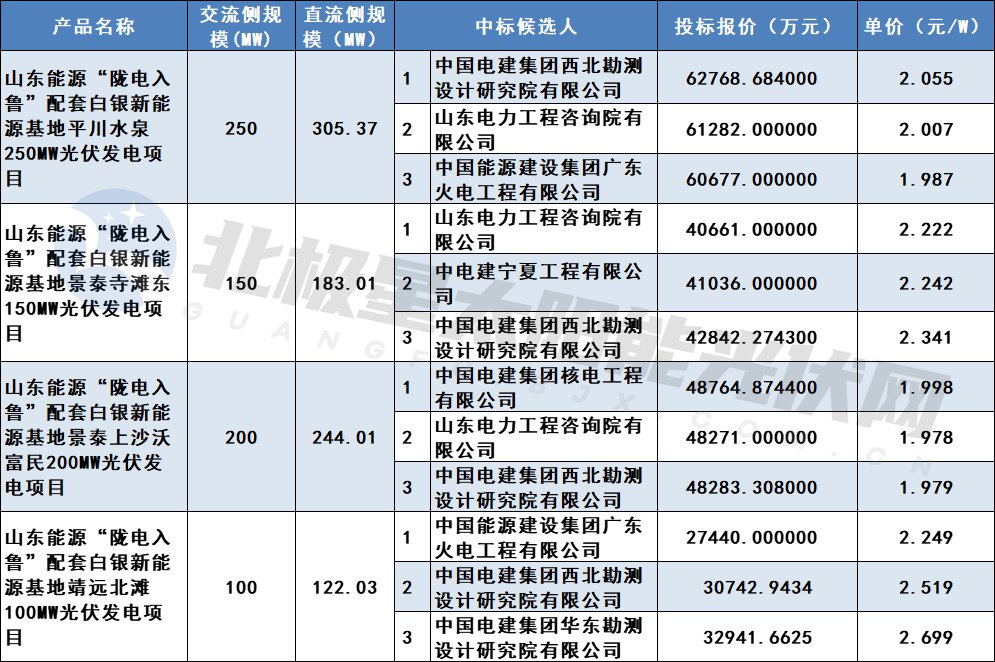 1-241030161PQO beat365正版(中国)-唯一官方网站