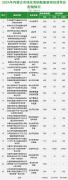 155FCG5-0-lp