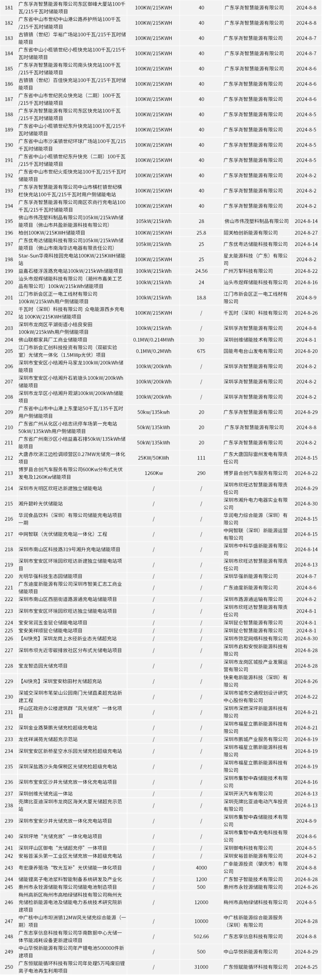 1412305J7-43 beat365正版(中国)-唯一官方网站