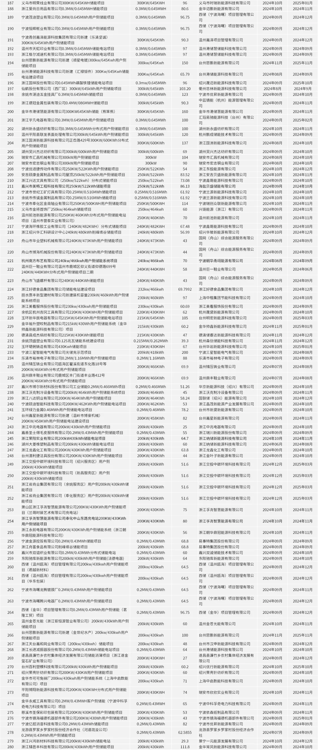 141230A59-21 beat365正版(中国)-唯一官方网站