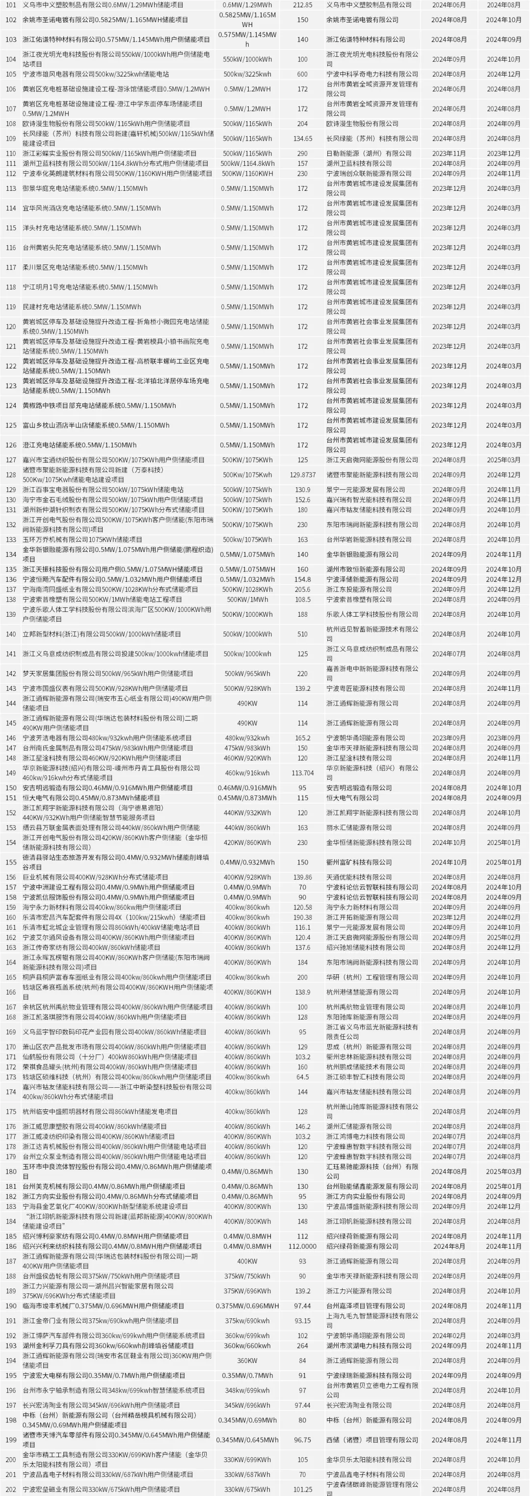 141230E03-14 beat365正版(中国)-唯一官方网站