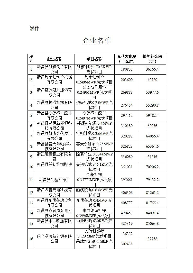 1-2411141J51bX beat365正版(中国)-唯一官方网站