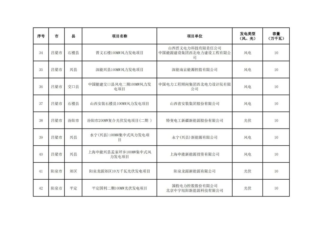 15562S555-0 beat365正版(中国)-唯一官方网站
