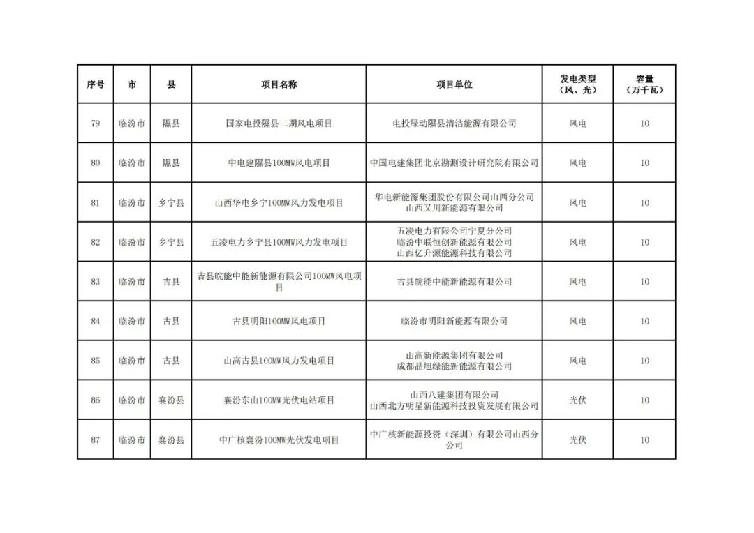 15562SG3-5 beat365正版(中国)-唯一官方网站
