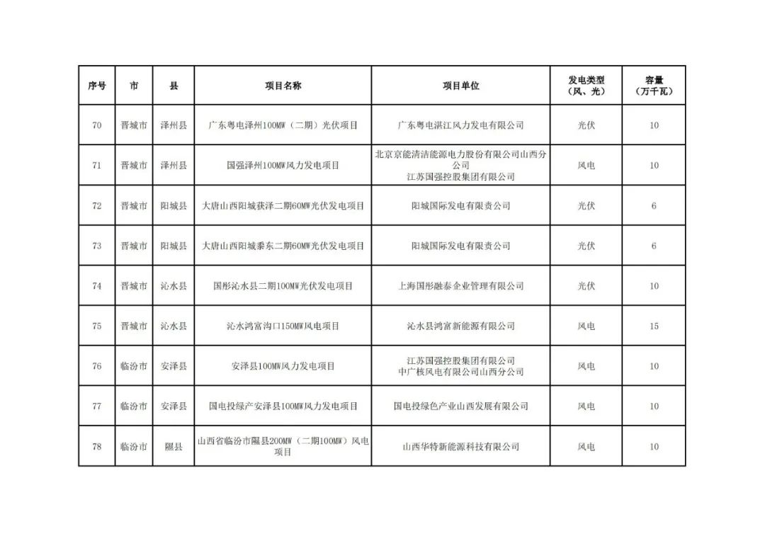 15562U559-4 beat365正版(中国)-唯一官方网站
