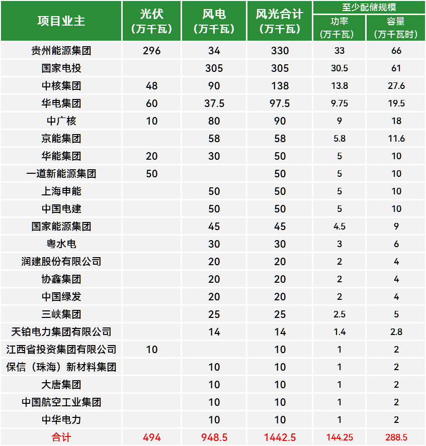 1J42C623-0 beat365正版(中国)-唯一官方网站